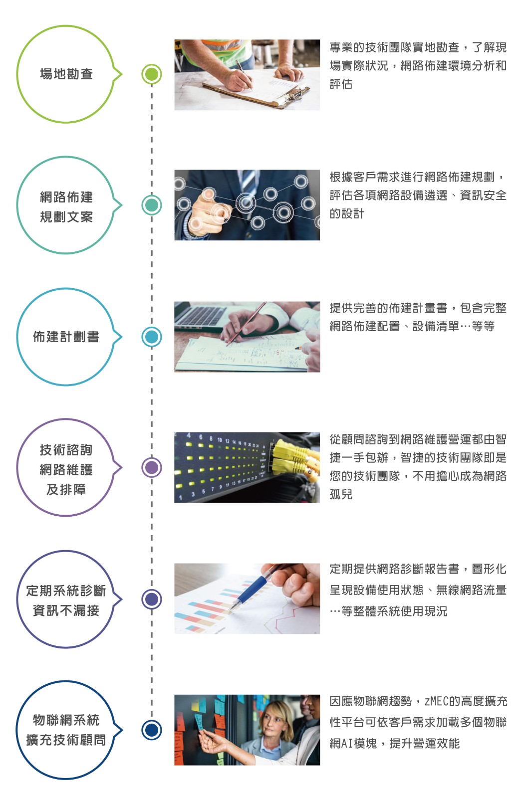 無線 網路 社區 安全 監控 智慧社區 智捷科技 網路架設-2.jpg